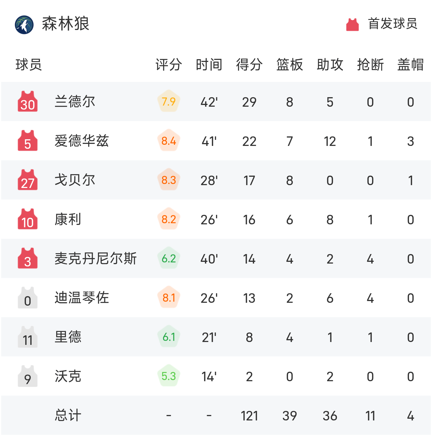 风云突变!布莱顿窗口期伤情更新,NBA季后赛版图或变,话题不断,更衣室氛围转暖的简单介绍-米兰官网